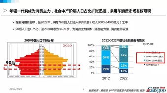 中國乘用車未來五年預(yù)測 新能源汽車開發(fā)引領(lǐng)行業(yè)變革